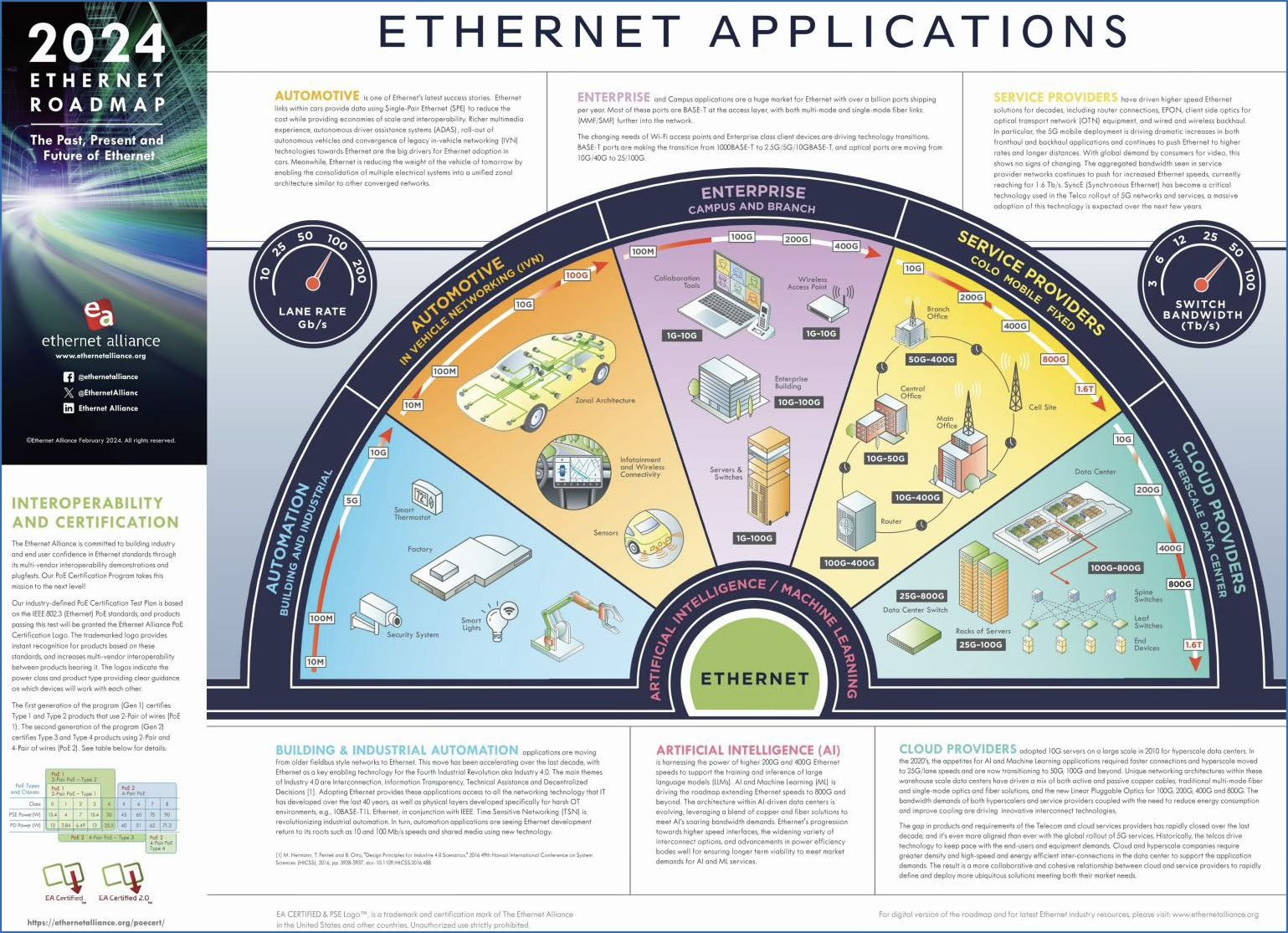 Exploring Ethernet Application Prospects